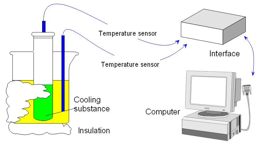 CoolingCurve.png