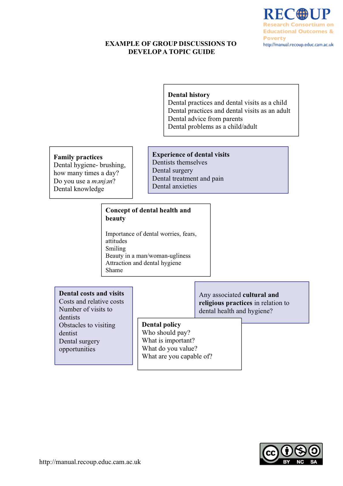 RECOUP Example of a topic guide produced through a group discussion.png