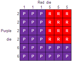 Probability table.png