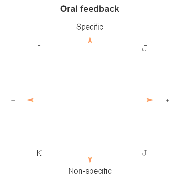 EffectiveOralFeedback.png