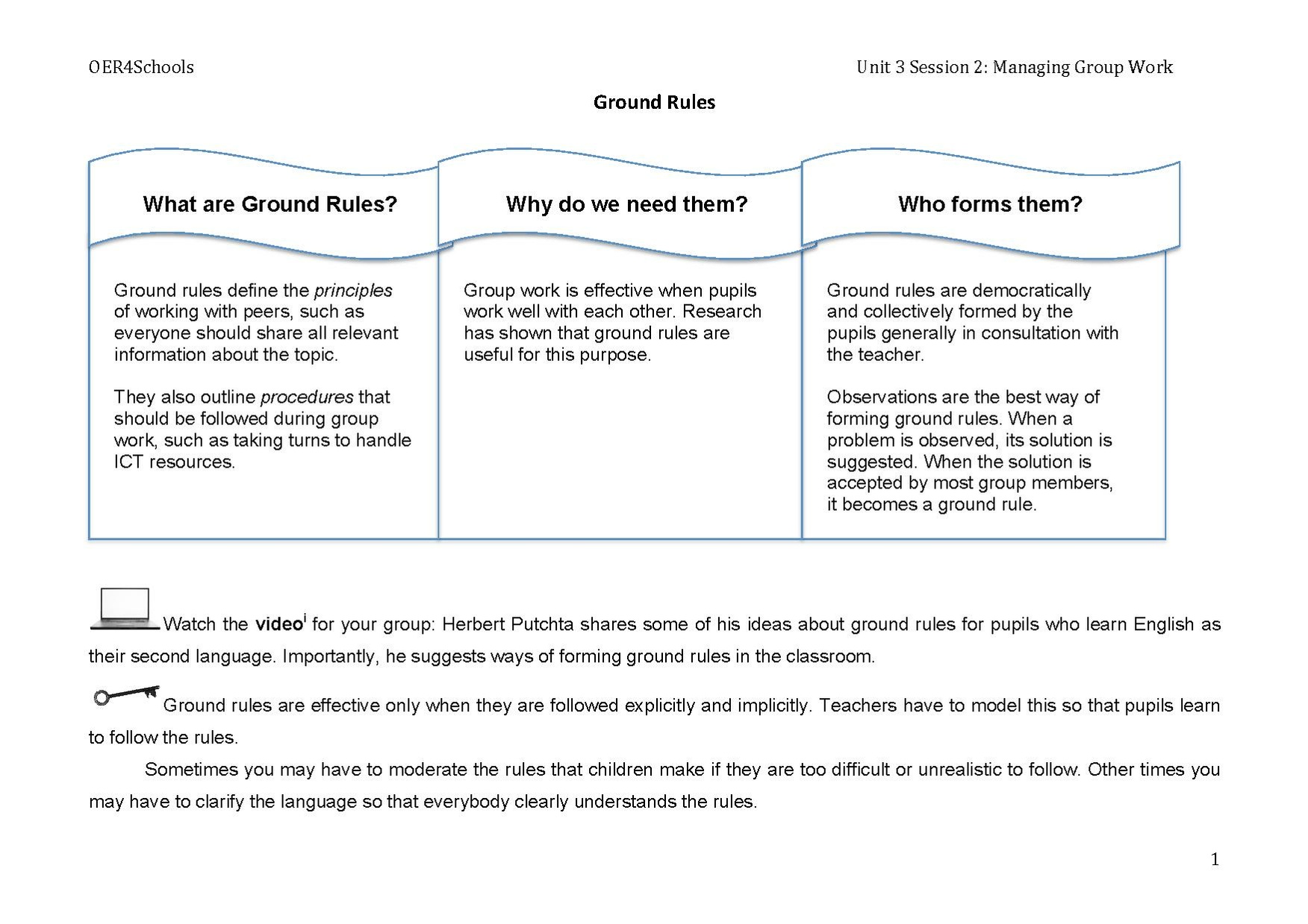 Ground Rules Short Meaning