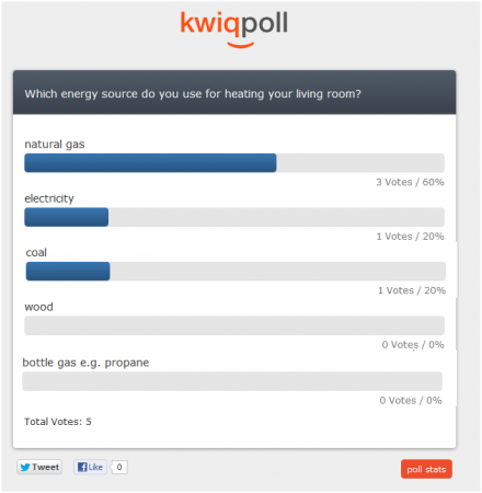 © A graph showing the responses so far