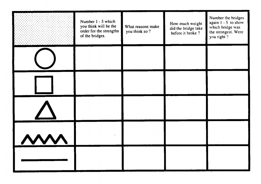 Bridges chart.png