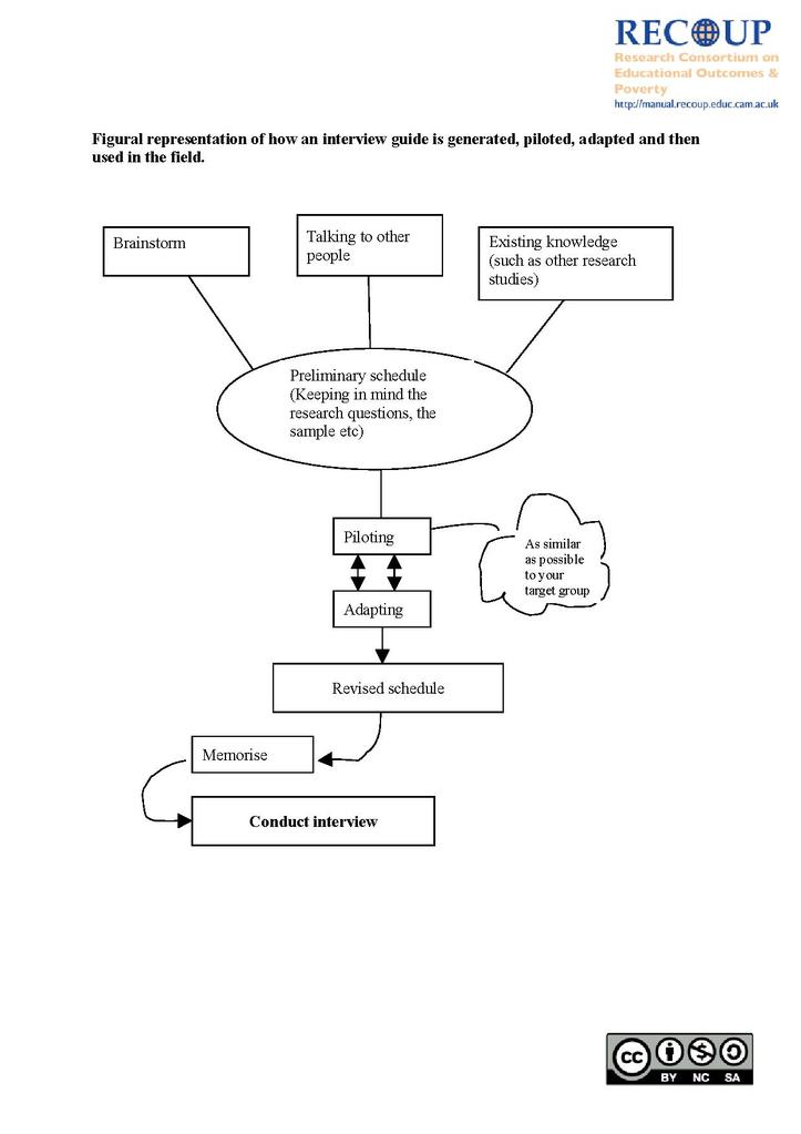 File:RECOUP Semi-structured interviews figural representation.pdf
