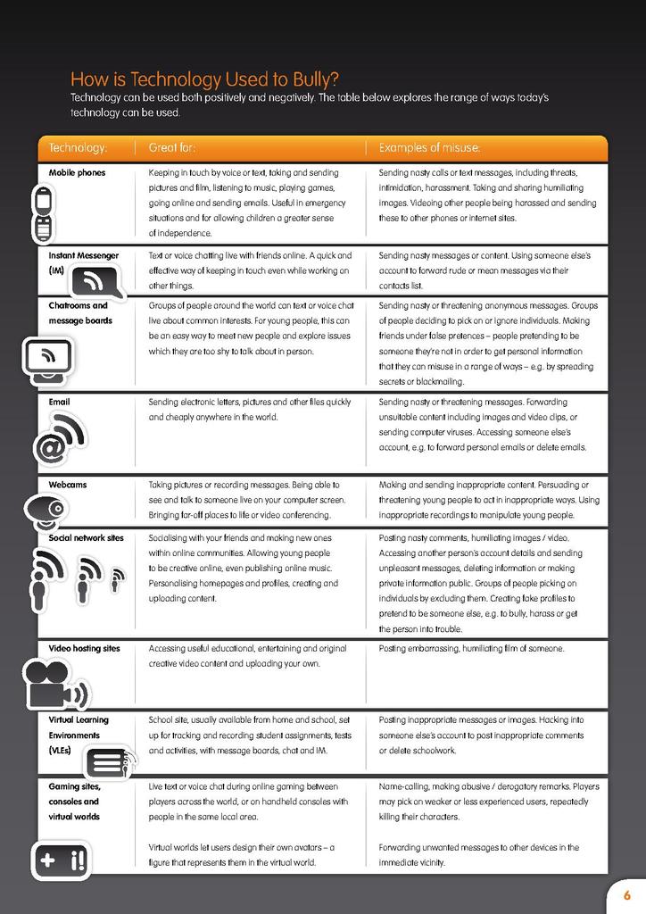 File:Cyberbullying Overview.pdf
